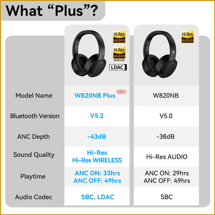 Edifier W820NB Plus – ANC Bluetooth Headphones with 49H Playtime